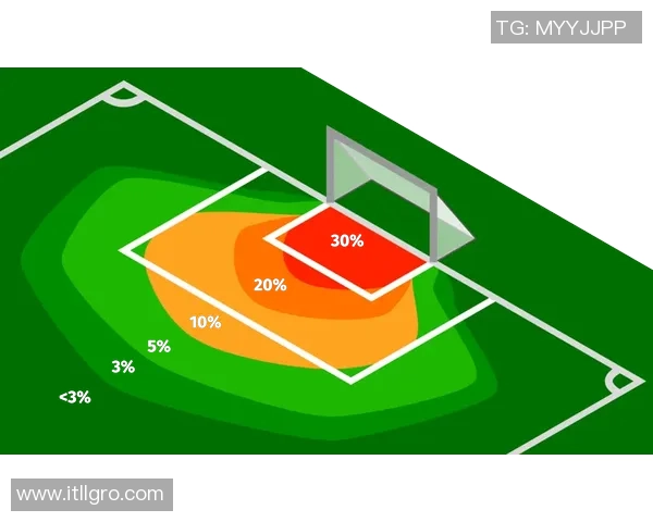基于进球概率数据分析的足球比赛预测模型研究与应用